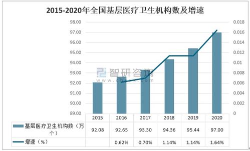 2020年中国基层医疗卫生机构床位数 总诊疗人次 入院人数及住院费用分析